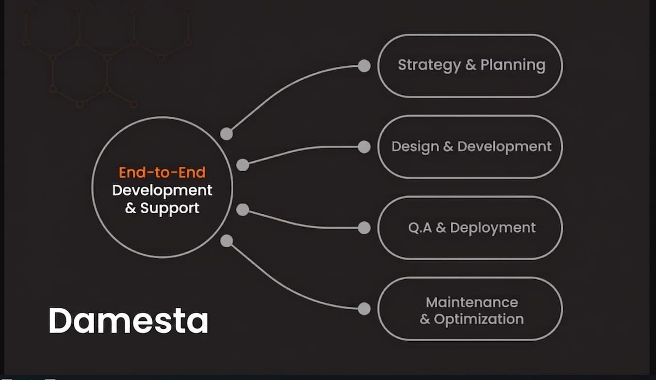 End-to-End Development & Support